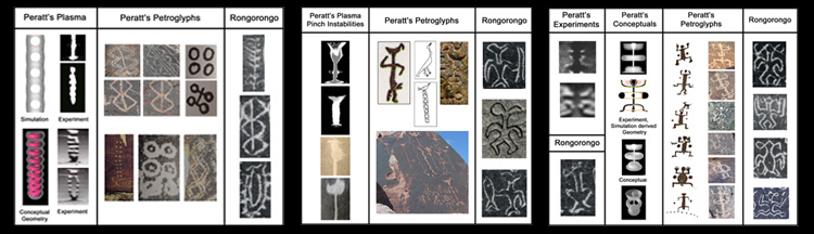 Images of plasma shapes and petroglyphs identified by Dr. Peratt in 
					comparison to the rongorongo glyphs